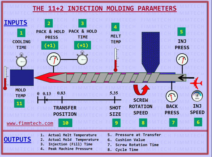 How Plastic Molding Manufacturer Optimizes the Molding Parameters