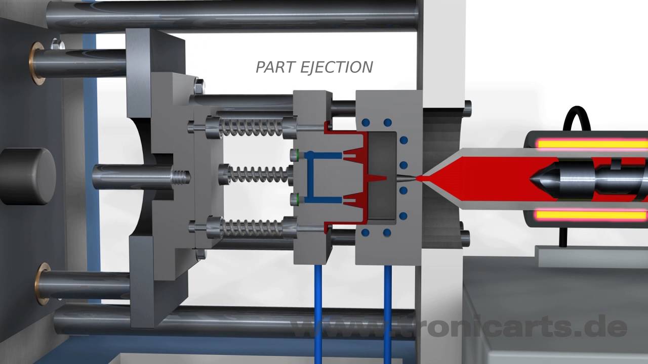 Plastic Molding for China