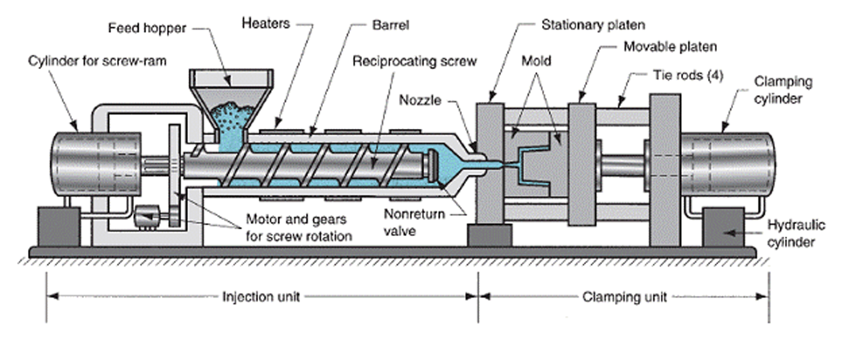 china plastic injection molding