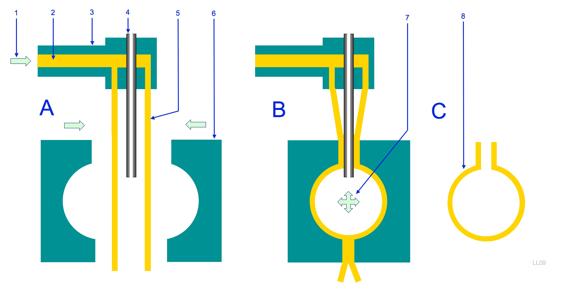 plastic parts molding