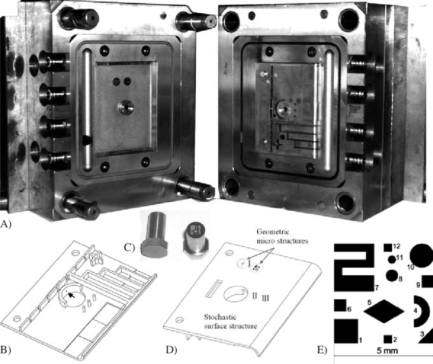 What is an insert mold? 4 Best Practices for Perfect Mold