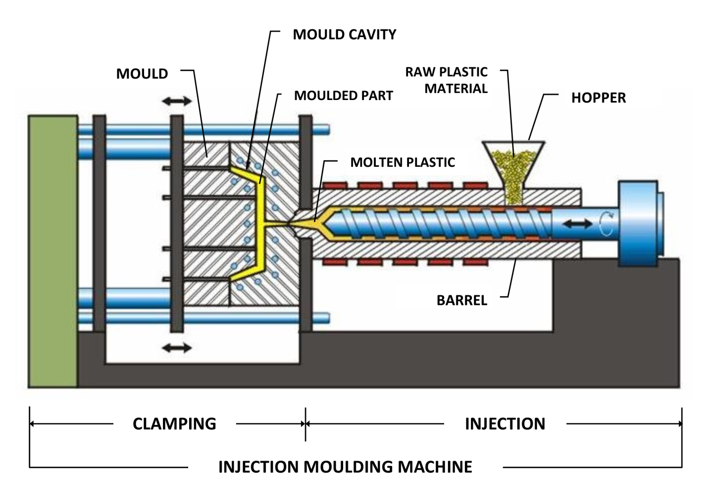 medical mold 2021