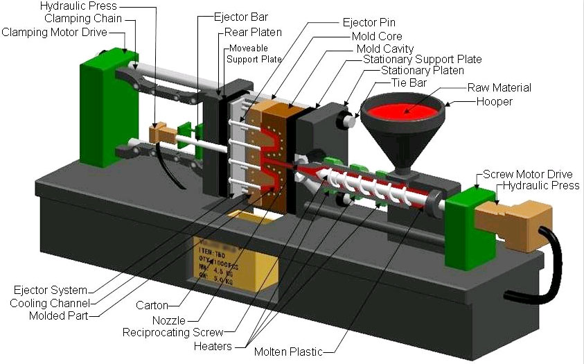 What Material is Used in Injection Moulding: A Comprehensive Guide